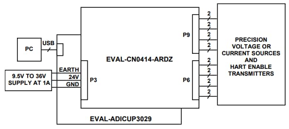 Analog Devices Inc. EVAL-CN0414-ARDZ Referenzdesign